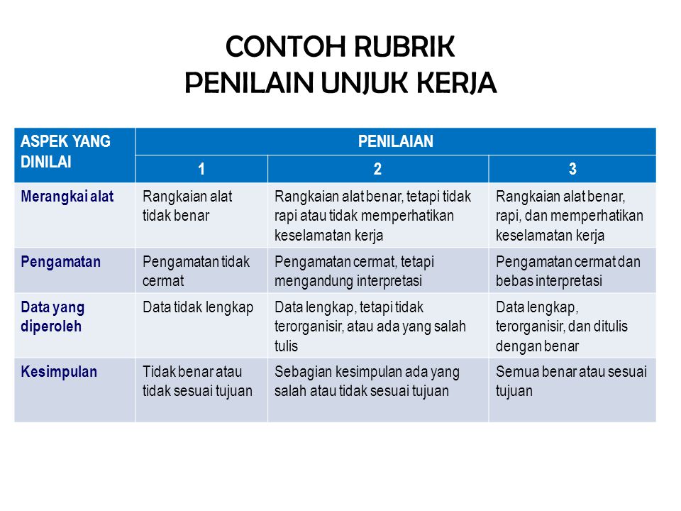 Berfikir Positif merupakan Energi Potensial untuk 