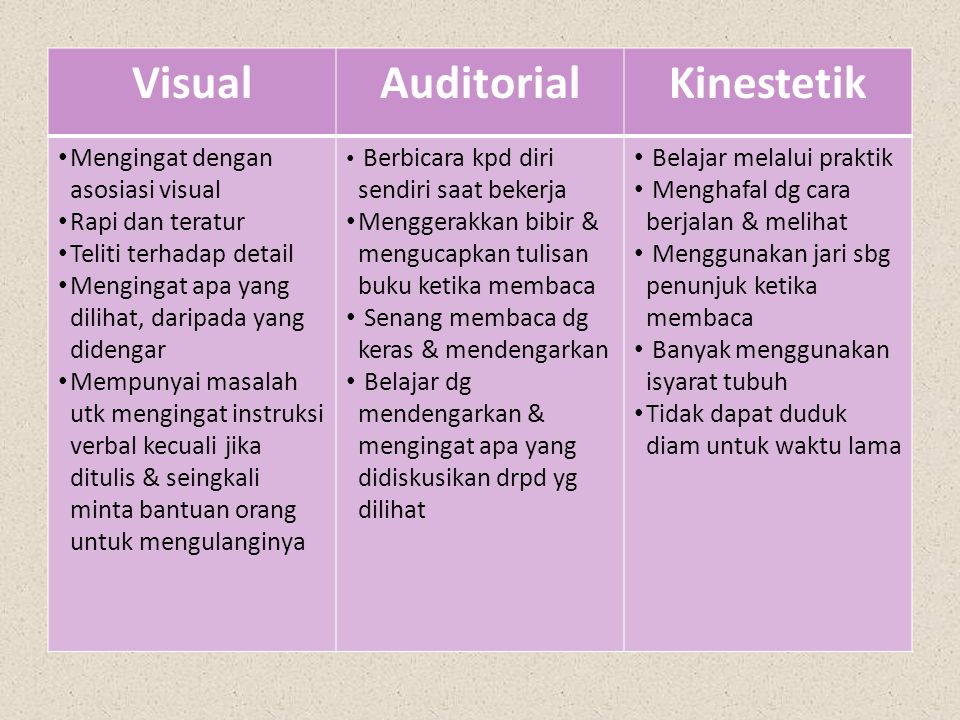 Hasil gambar untuk gaya belajar visual auditori
