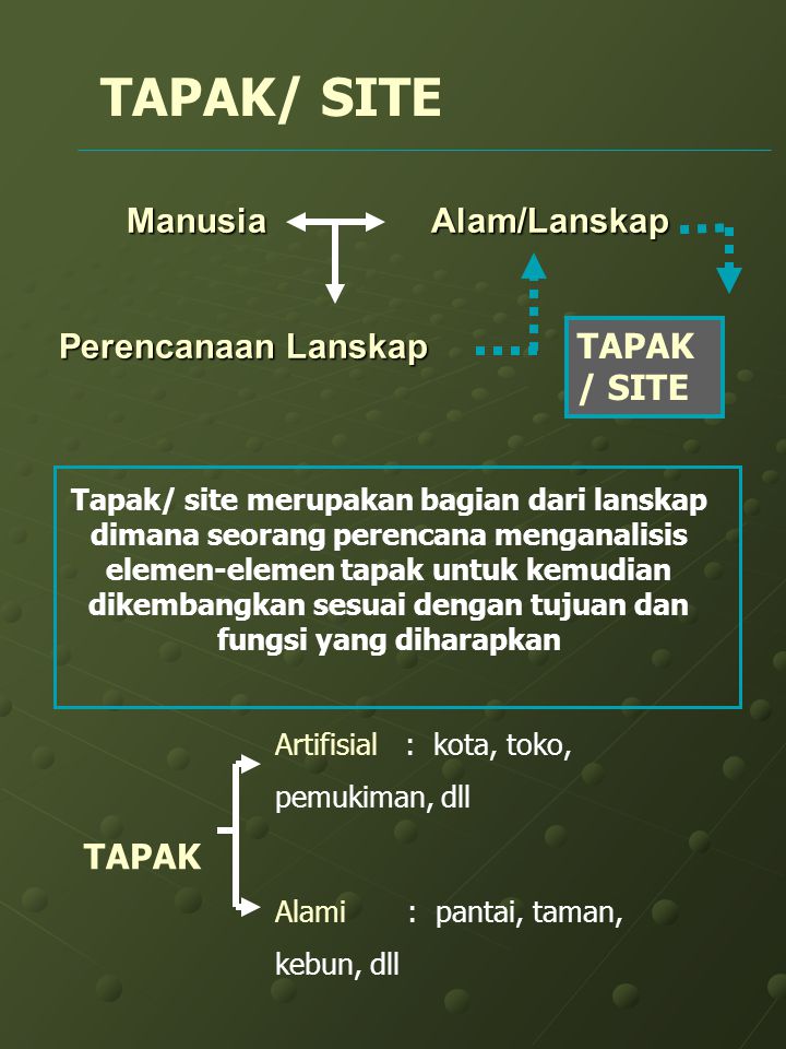 Pendahuluan Perencanaan Kawasan wisata alam Faktor 