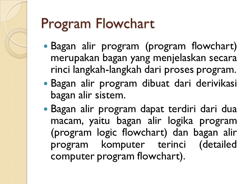 Flowchart Syaiful Huda Kom Ppt Download Program Bagan Alir Menjelaskan