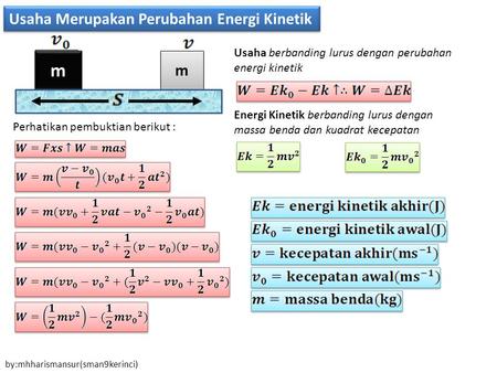 Usaha dan Perubahan energi kinetik