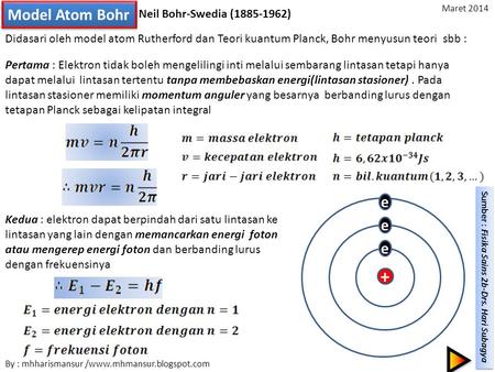 + Model Atom Bohr e e e Neil Bohr-Swedia ( )