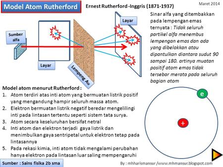 + Model Atom Rutherford e Ernest Rutherford -Inggris ( )