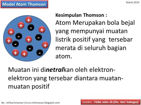 Model Atom Thomson Maret 2014 Kesimpulan Thomson :