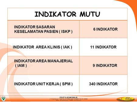INDIKATOR MUTU INDIKATOR SASARAN KESELAMATAN PASIEN ( ISKP ) 6 INDIKATOR INDIKATOR AREA KLINIS ( IAK )11 INDIKATOR INDIKATOR AREA MANAJERIAL ( IAM ) 9.