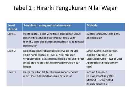 Tabel 1 : Hirarki Pengukuran Nilai Wajar