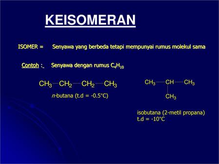 KEISOMERAN ISOMER = Senyawa yang berbeda tetapi mempunyai rumus molekul sama Contoh : Senyawa dengan rumus C4H10 n-butana (t.d = -0.5°C) isobutana (2-metil.
