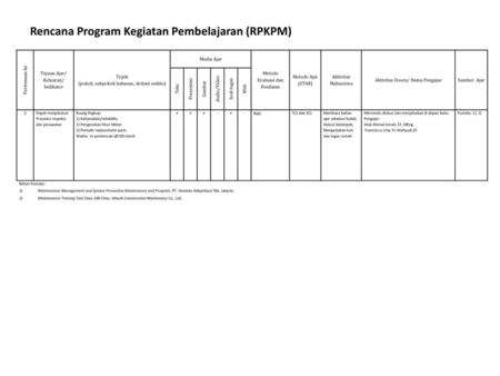 Rencana Program Kegiatan Pembelajaran (RPKPM)