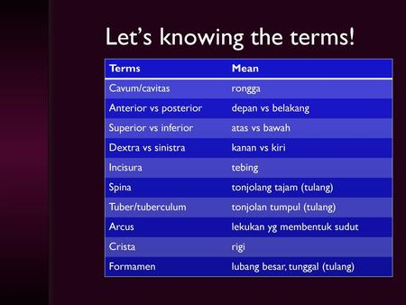 Let’s knowing the terms!