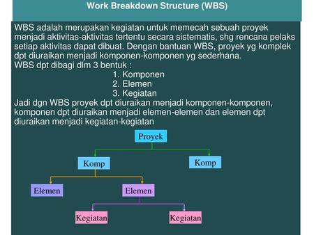 Work Breakdown Structure (WBS)