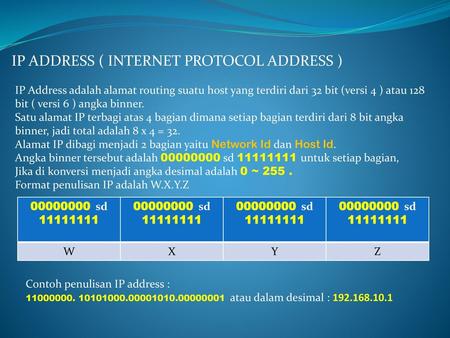 IP ADDRESS ( INTERNET PROTOCOL ADDRESS )