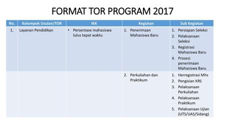 FORMAT TOR PROGRAM 2017 No. Kelompok Usulan/TOR IKK Kegiatan