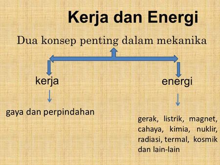 Kerja dan Energi Dua konsep penting dalam mekanika kerja energi