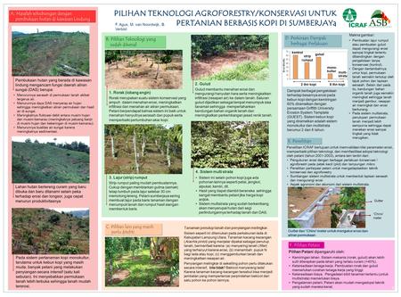A. Masalah sehubungan dengan pembukaan hutan di kawasan Lindung