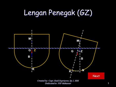Created by: Capt. Hadi Supriyono, Sp.1, MM Dedicated to: PIP Makassar1 Lengan Penegak (GZ) G G M M B B K Z Z K N Next.