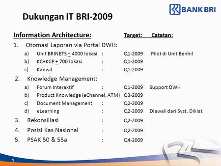 Dukungan IT BRI-2009 Information Architecture: Target: Catatan: