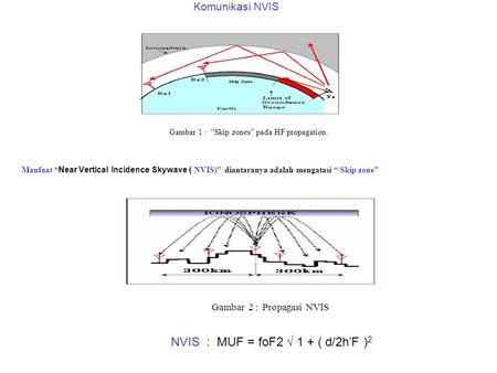 NVIS : MUF = foF2 √ 1 + ( d/2h’F )2
