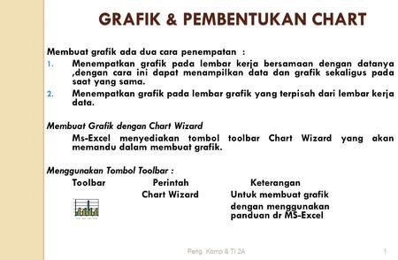 GRAFIK & PEMBENTUKAN CHART