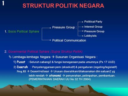 STRUKTUR POLITIK NEGARA