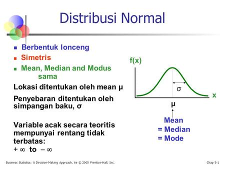 Distribusi Normal Simetris Mean, Median and Modus f(x) sama