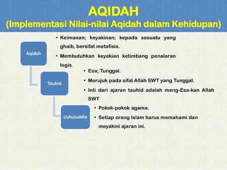 AQIDAH (Implementasi Nilai-nilai Aqidah dalam Kehidupan)
