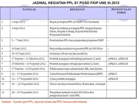 JADWAL KEGIATAN PPL S1 PGSD FKIP UNS th.2012