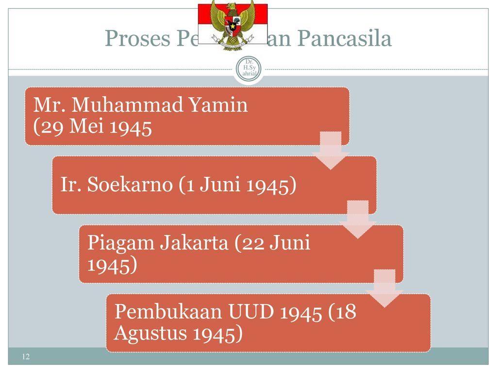 Proses Perumusan Pancasila