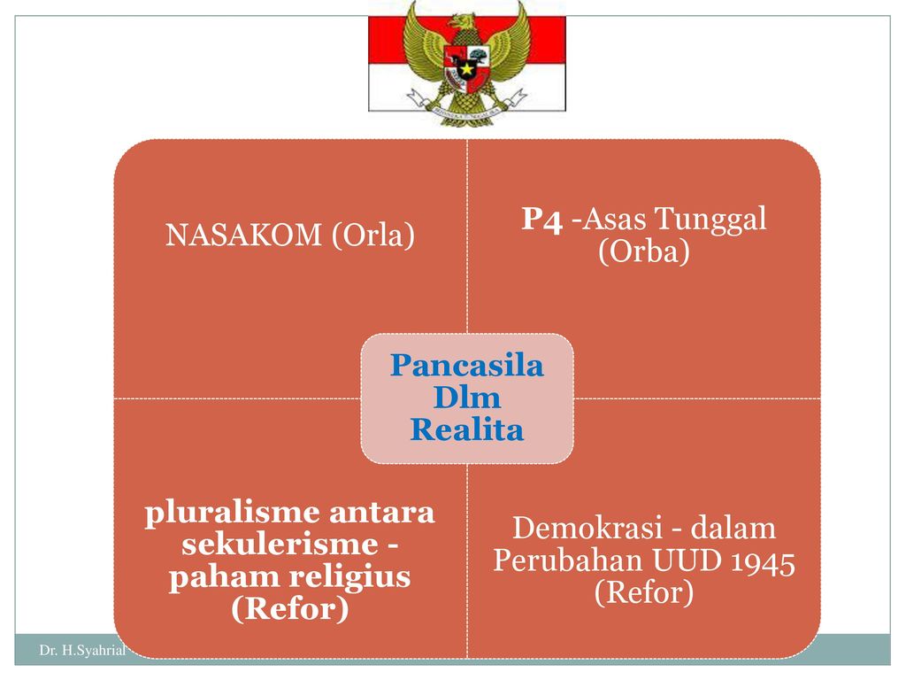 Dr. H.Syahrial Pancasila Dlm Realita NASAKOM (Orla)