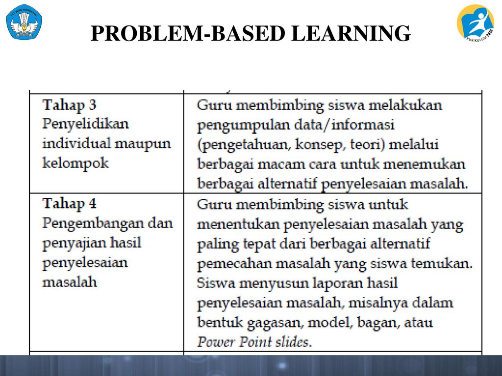 PROBLEM-BASED LEARNING