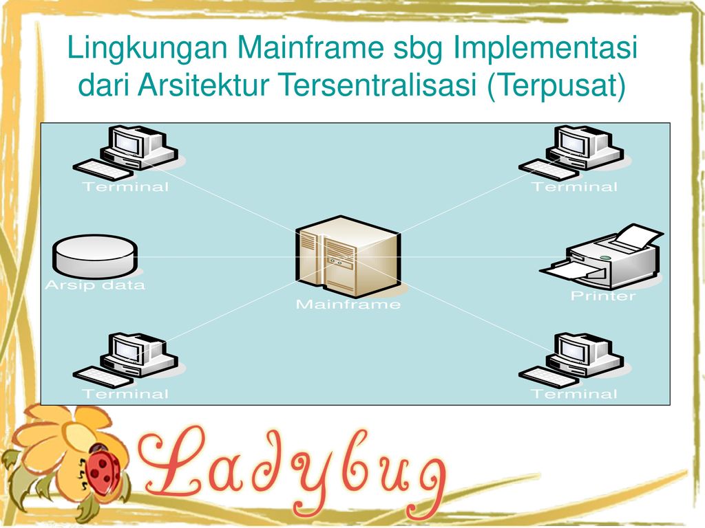 Lingkungan Mainframe sbg Implementasi dari Arsitektur Tersentralisasi (Terpusat)