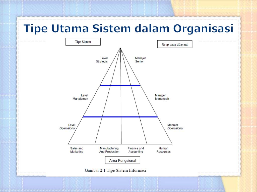 Tipe Utama Sistem dalam Organisasi