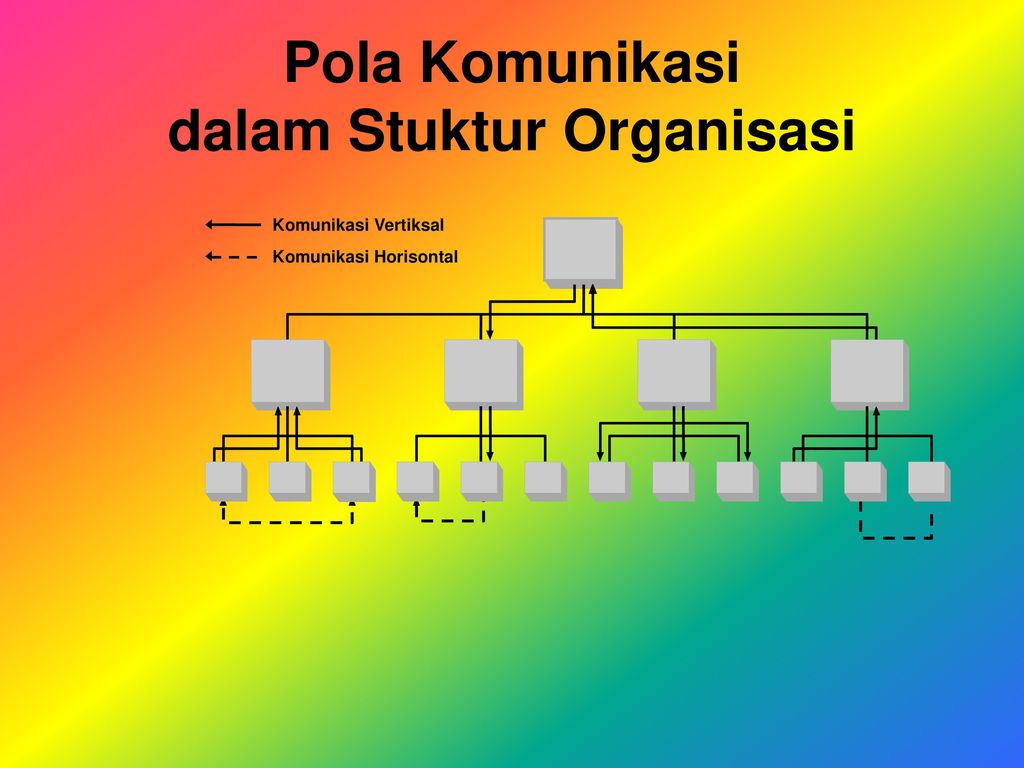 Pola Komunikasi dalam Stuktur Organisasi