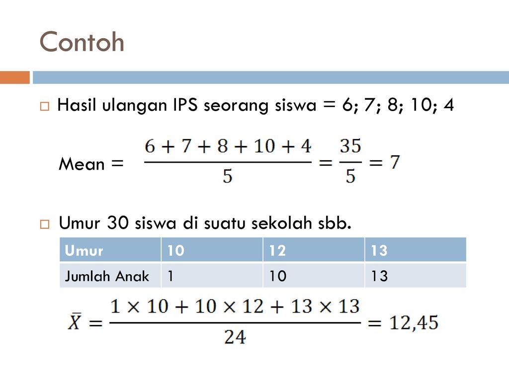 Contoh Hasil ulangan IPS seorang siswa = 6; 7; 8; 10; 4 Mean =