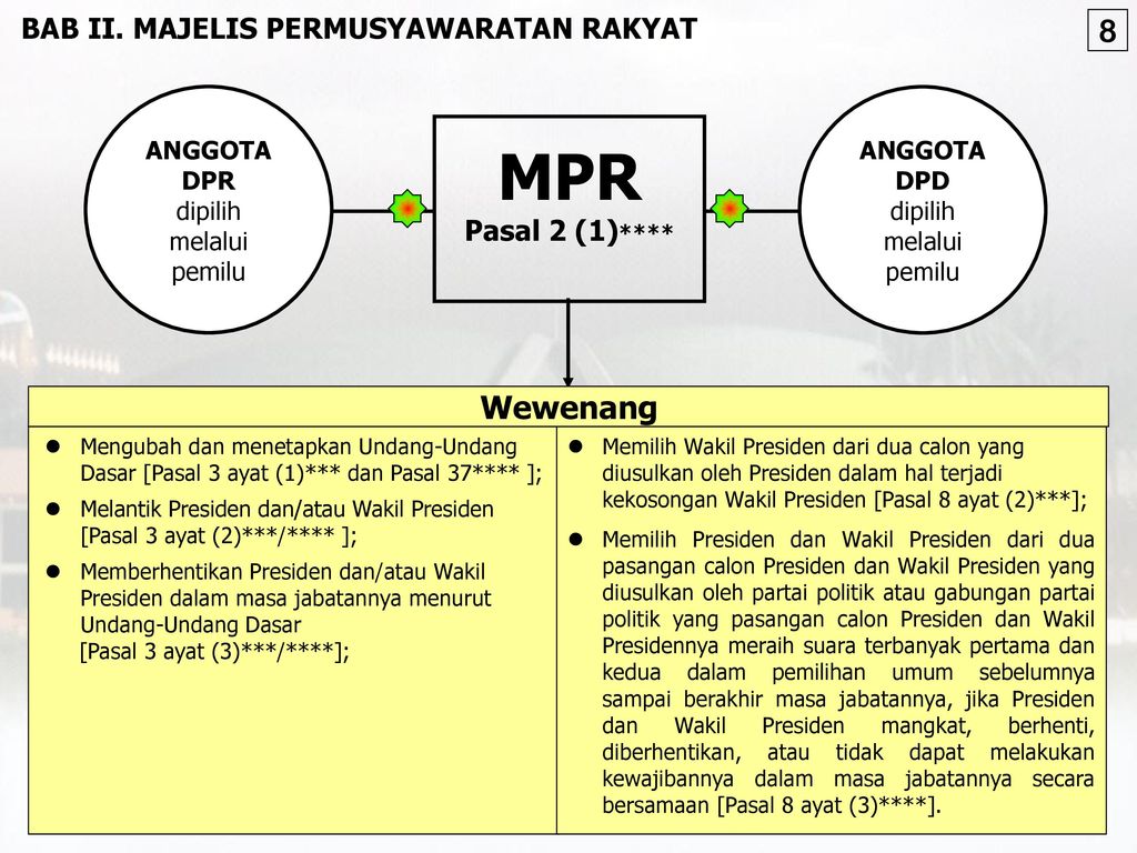 MPR 8 Wewenang Mengubah dan menetapkan Undang-Undang Dasar