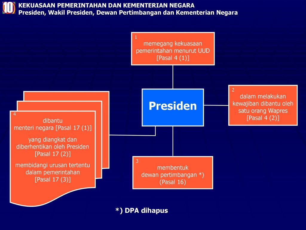 10 Presiden *) DPA dihapus