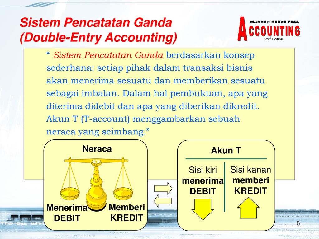Sistem Pencatatan Ganda (Double-Entry Accounting)