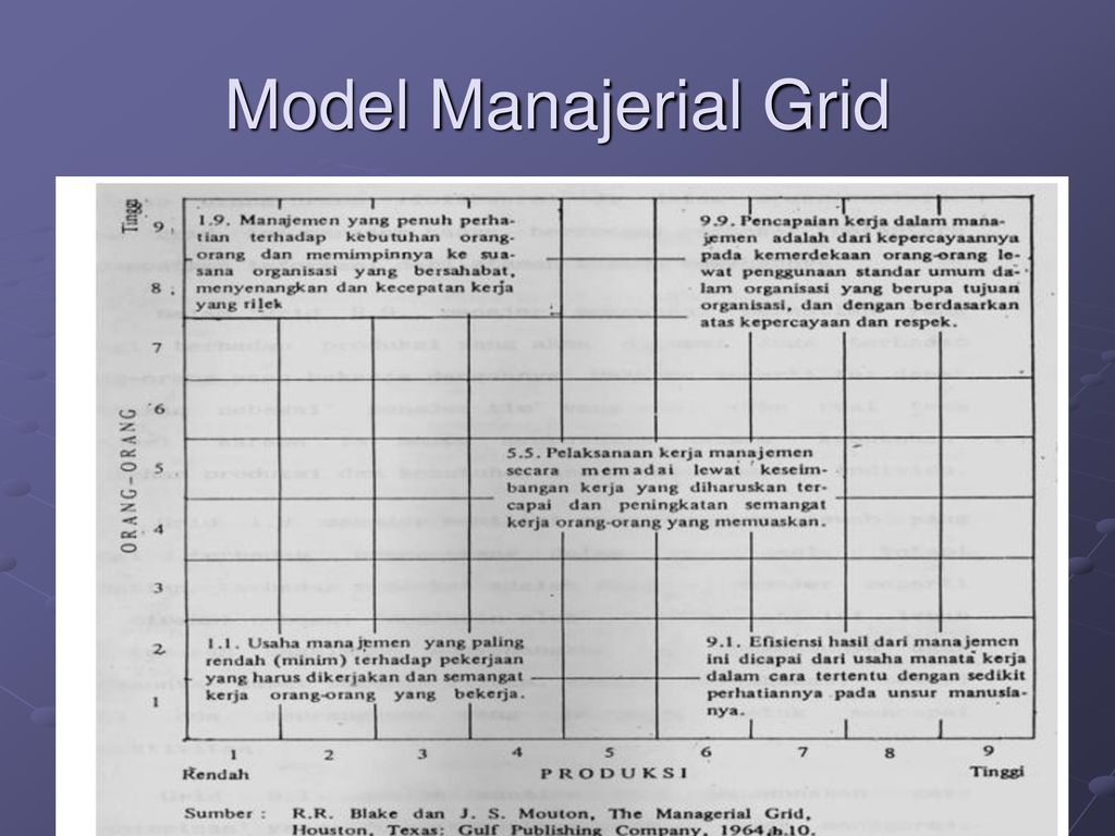 Model Manajerial Grid