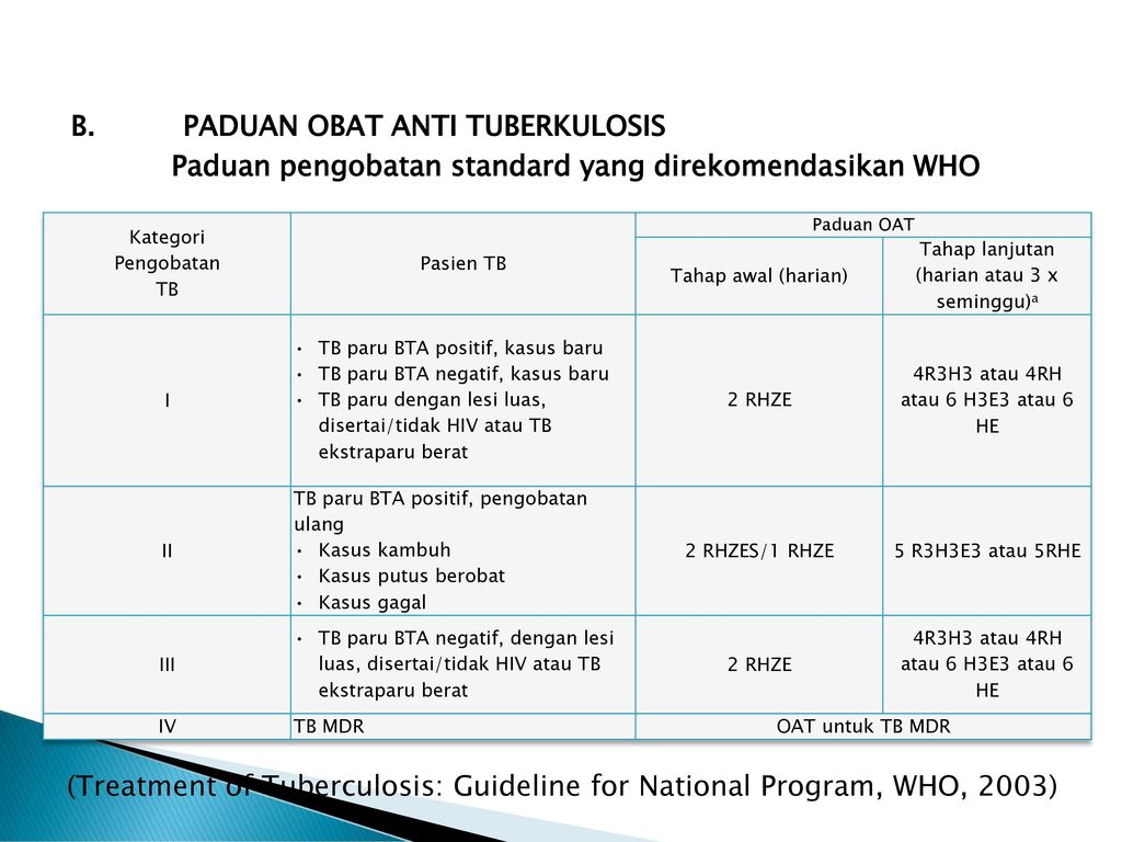 (Treatment of Tuberculosis: Guideline for National Program, WHO, 2003)
