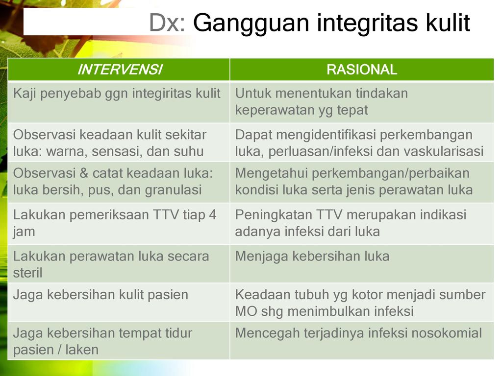 Dx: Gangguan integritas kulit