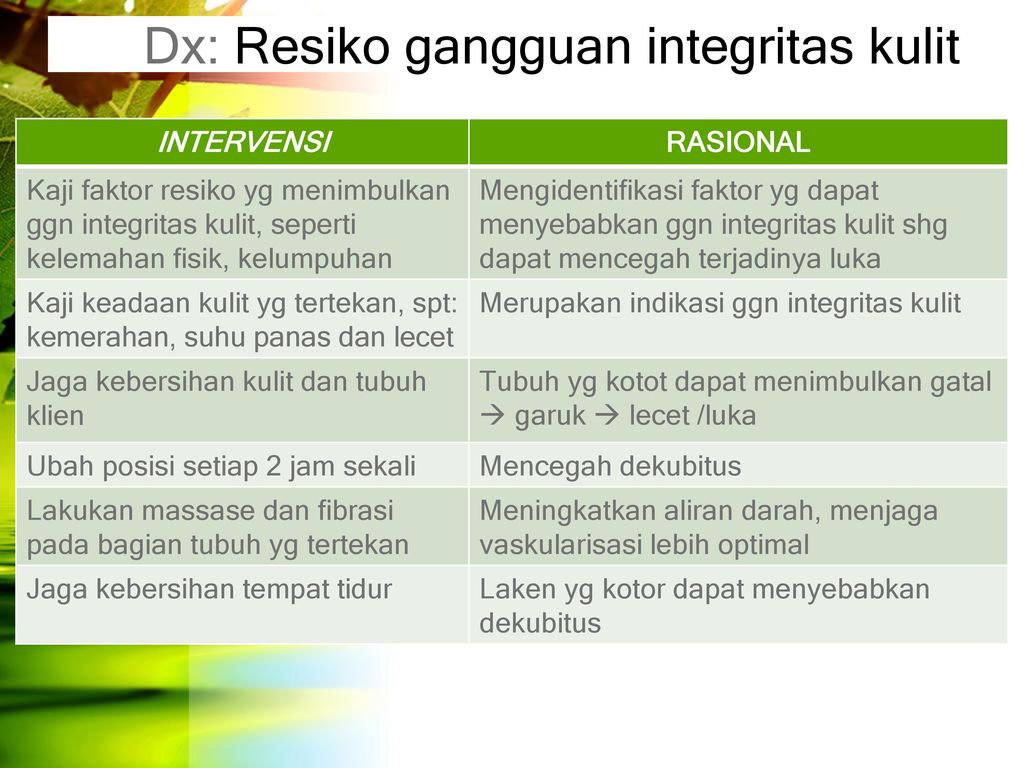 Dx: Resiko gangguan integritas kulit