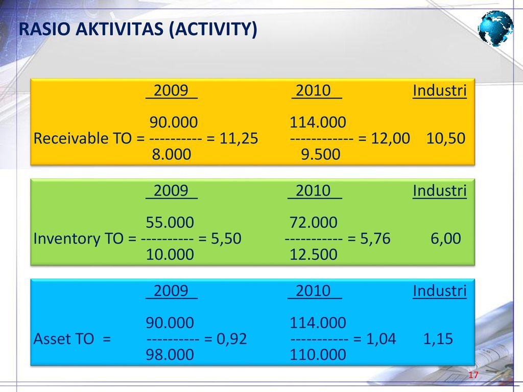RASIO AKTIVITAS (ACTIVITY)
