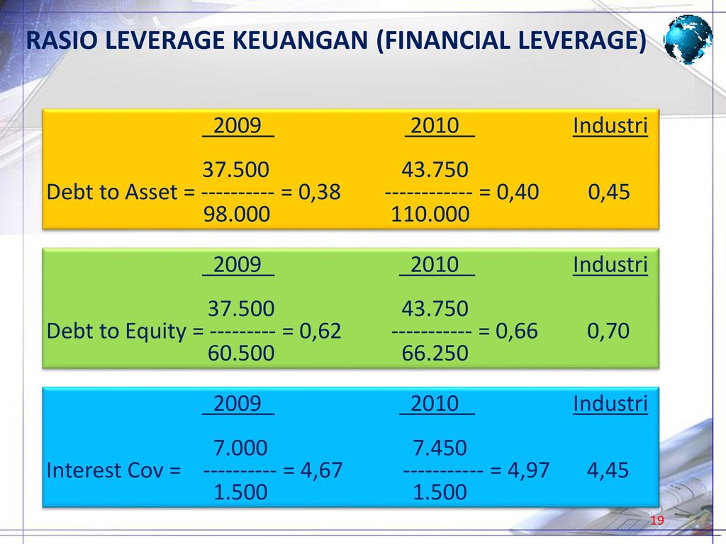 RASIO LEVERAGE KEUANGAN (FINANCIAL LEVERAGE)