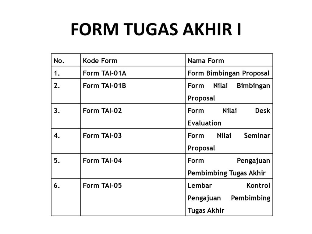 FORM TUGAS AKHIR I No. Kode Form Nama Form 1. Form TAI-01A