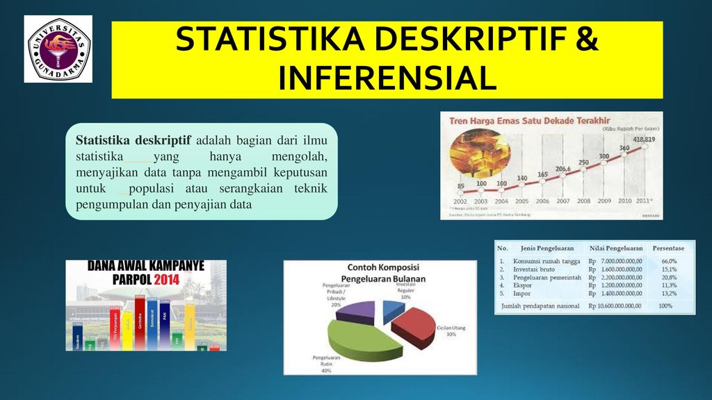 STATISTIKA DESKRIPTIF & INFERENSIAL