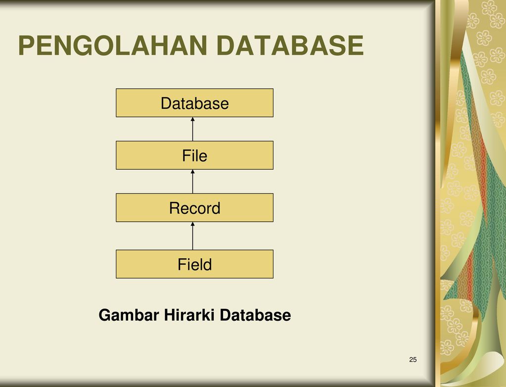 Gambar Hirarki Database