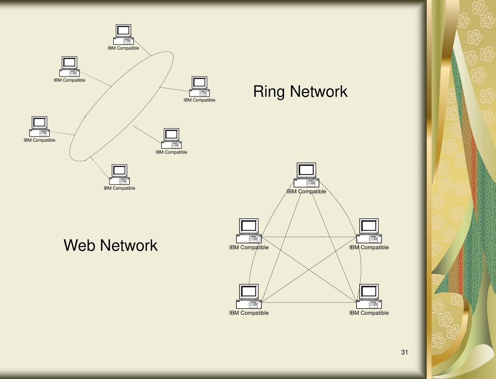 Ring Network Web Network