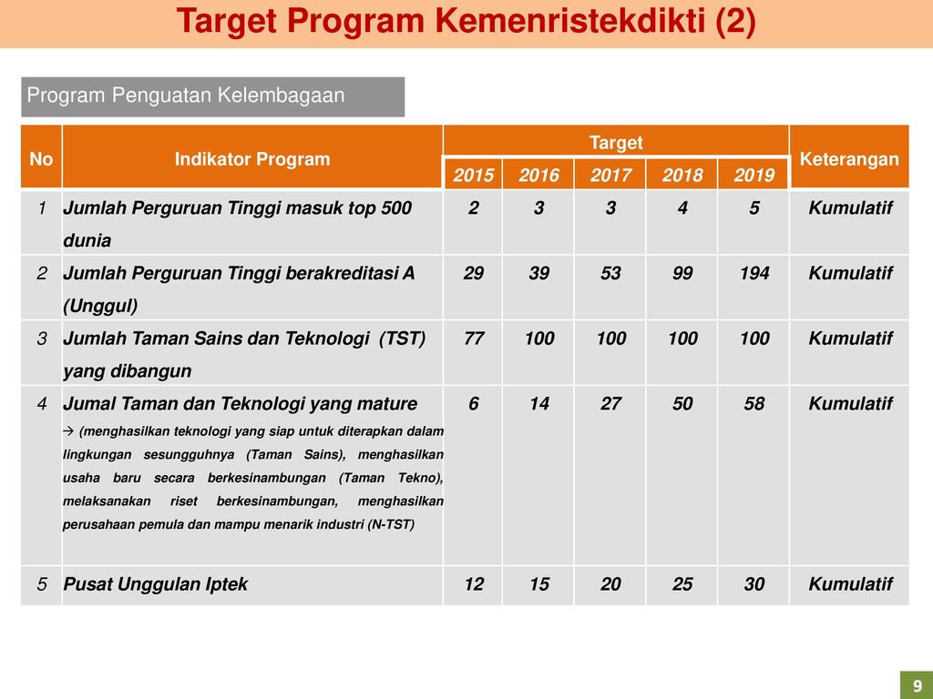 Target Program Kemenristekdikti (2)