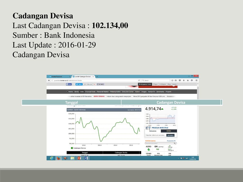 Sumber : Bank Indonesia Last Update :
