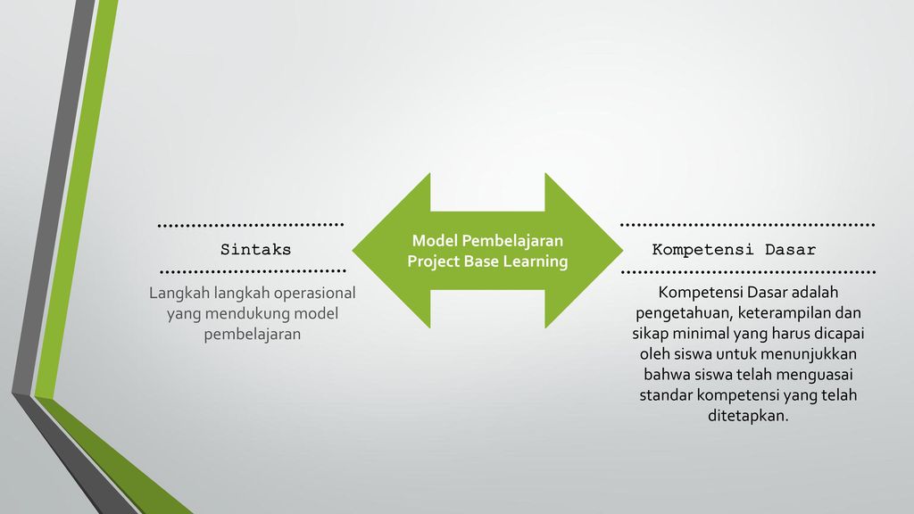 Langkah langkah operasional yang mendukung model pembelajaran