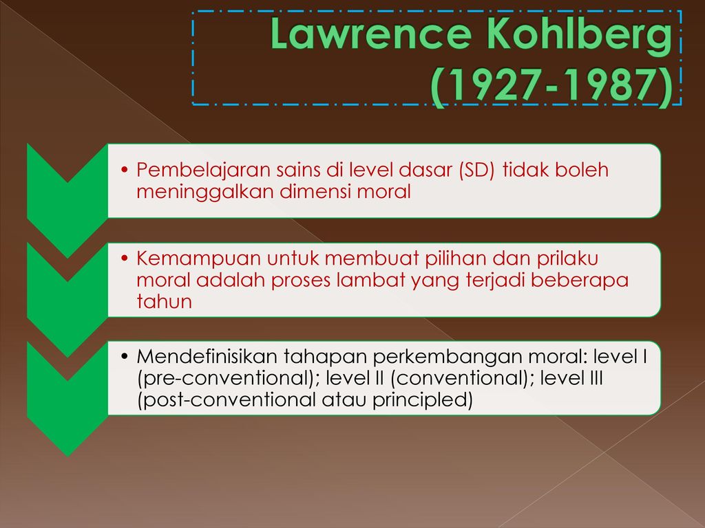 Lawrence Kohlberg ( ) Pembelajaran sains di level dasar (SD) tidak boleh meninggalkan dimensi moral.